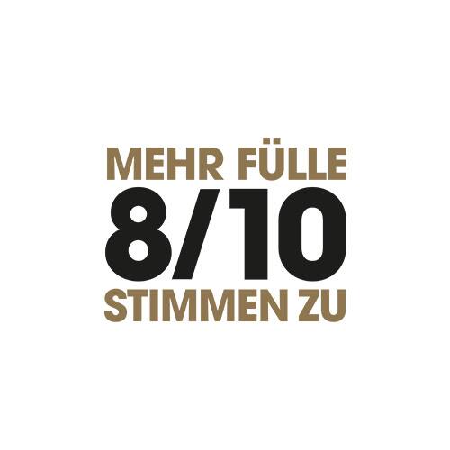 Mehr Fülle 8 von 10 stimmen zu